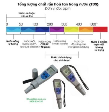 Chỉ số TDS là gì-thước đo.jpg